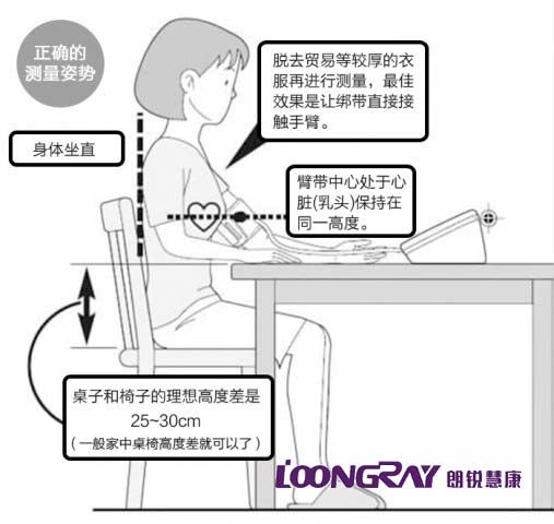 血壓計(jì)使用方法